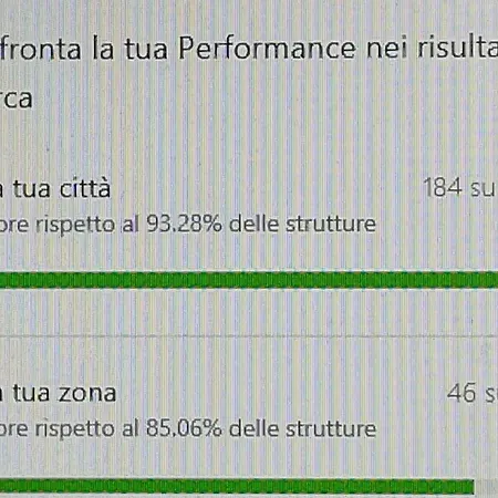 Il Tesoro Di Sangennaro Apartment Neapel
